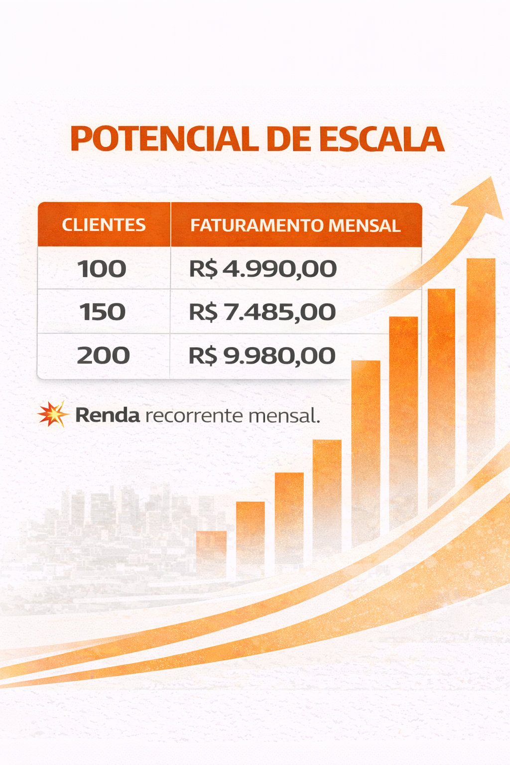 Potencial de renda recorrente